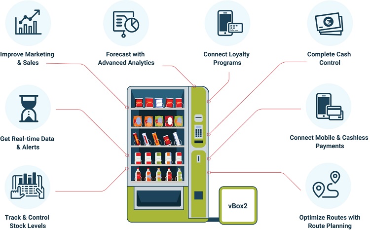 vending-machines-remote-management