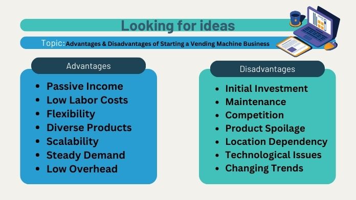 Advantages & Disadvantages of Starting a Vending Machine Business