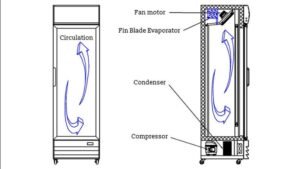 How Do Refrigerated Food Vending Keep Items Cold