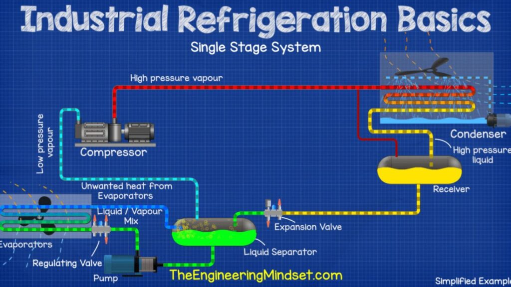 Understanding the Basics of Refrigeration